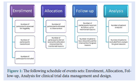 Pharmaceutical-Allocation
