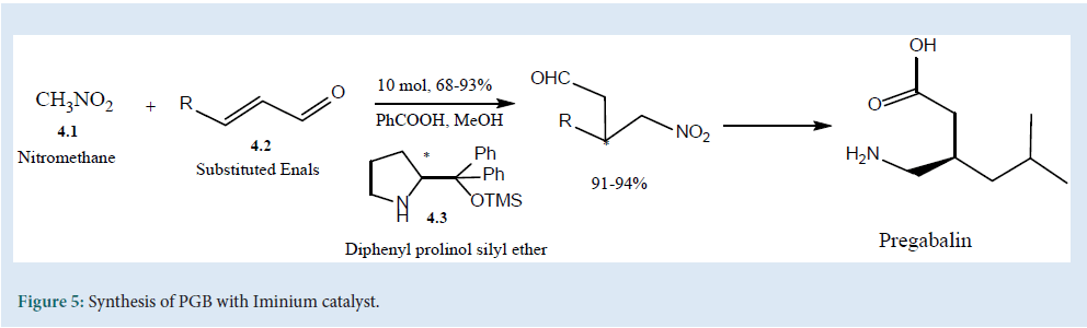 Pharmaceutical-Iminium