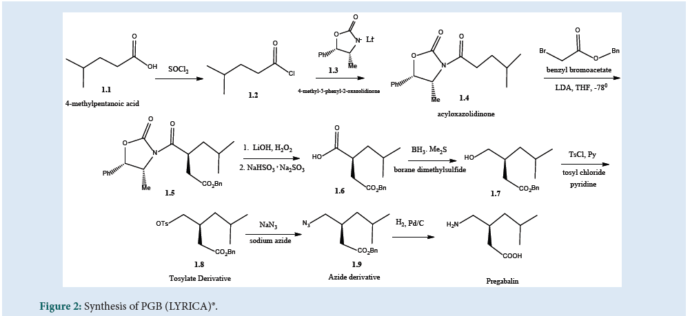 Pharmaceutical-Synthesis