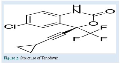 Pharmaceutical-Tenofovir