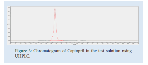Pharmaceutical-captopril