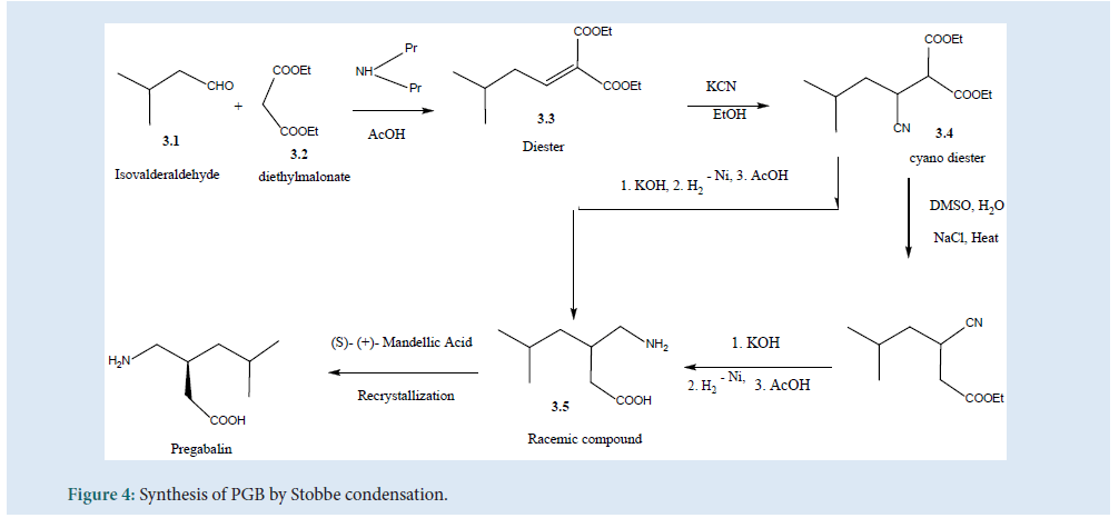 Pharmaceutical-condensation