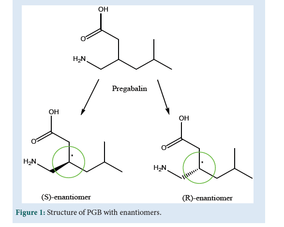 Pharmaceutical-enantiomers