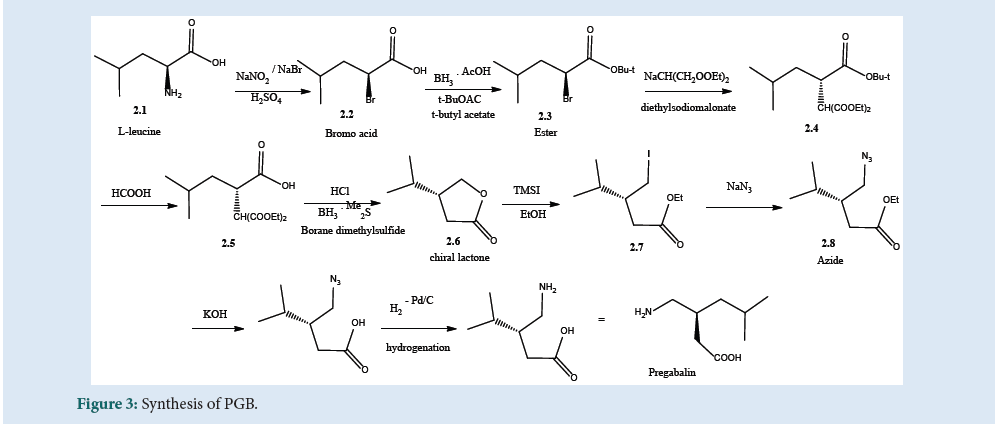 Pharmaceutical-pgb