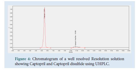 Pharmaceutical-resolution