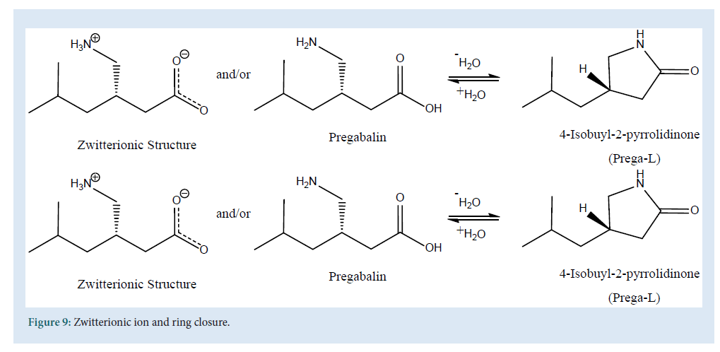 pharmaceutical-zwitterionic