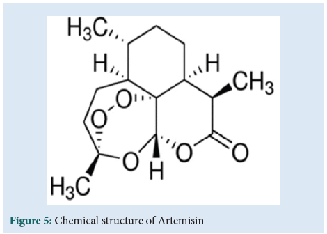 PhMethods-Artemisin